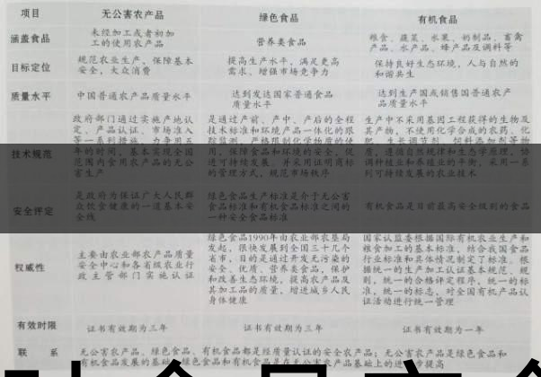 茶葉食品安全控制體系haccp有什么特點？（一）-1