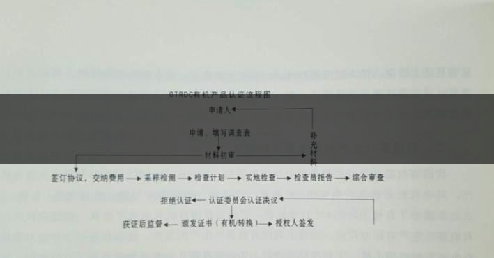 有機茶葉生產(chǎn)規(guī)范的條件都有哪些？（下敘）-1